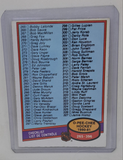 1980-81 O-Pee-Chee 3rd Series Checklist Card (unmarked)