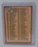 1978-79 O-Pee-Chee 2nd Series Checklist Card (unmarked)