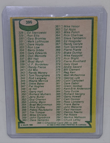 1980-81 O-Pee-Chee 3rd Series Checklist Card (unmarked)
