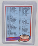 1980-81 O-Pee-Chee 2nd Series Checklist Card (unmarked)